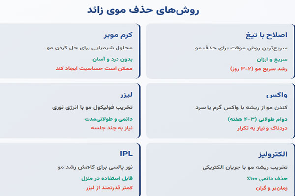 456123 روش های حذف موی زائد آقایان