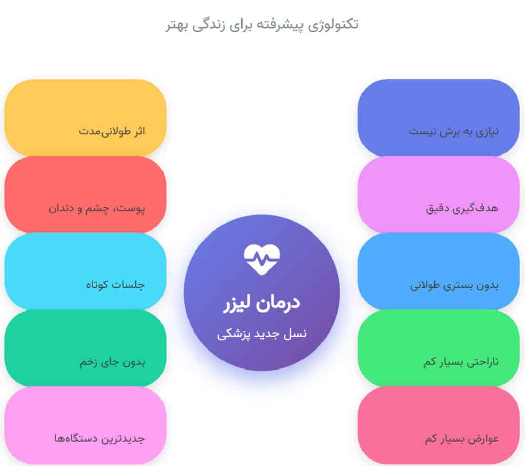 درمان با لیزر