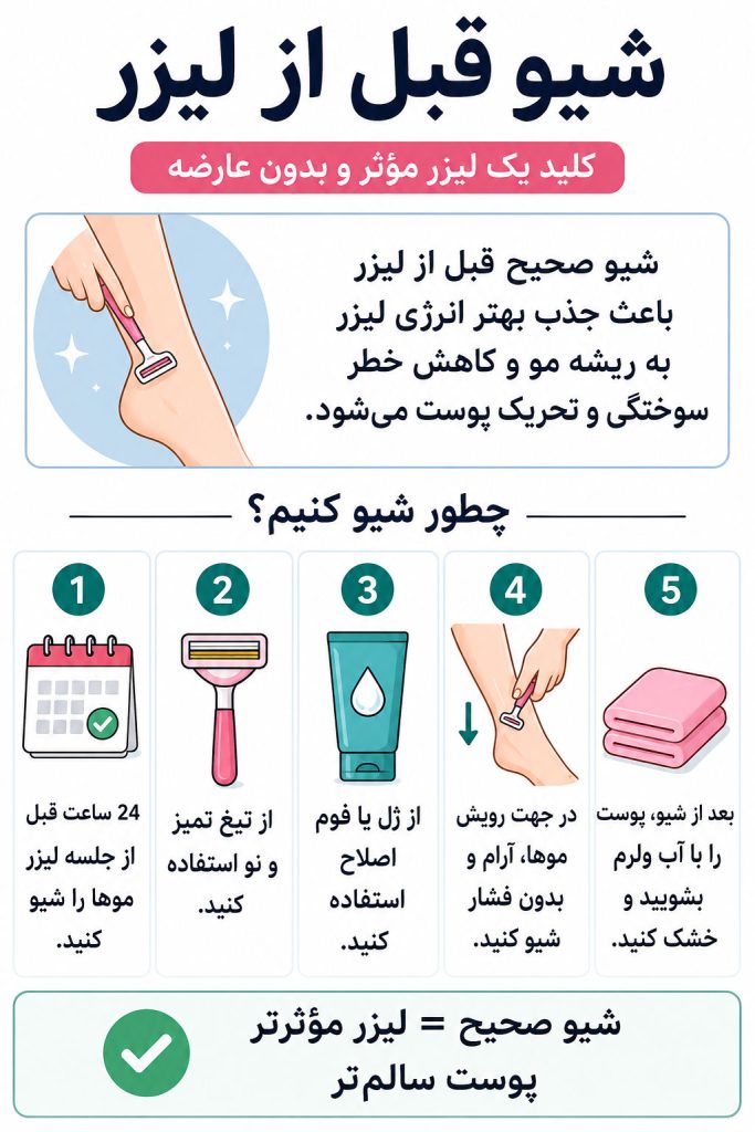 شیو-قبل-از-لیزر شیو قبل از لیزر