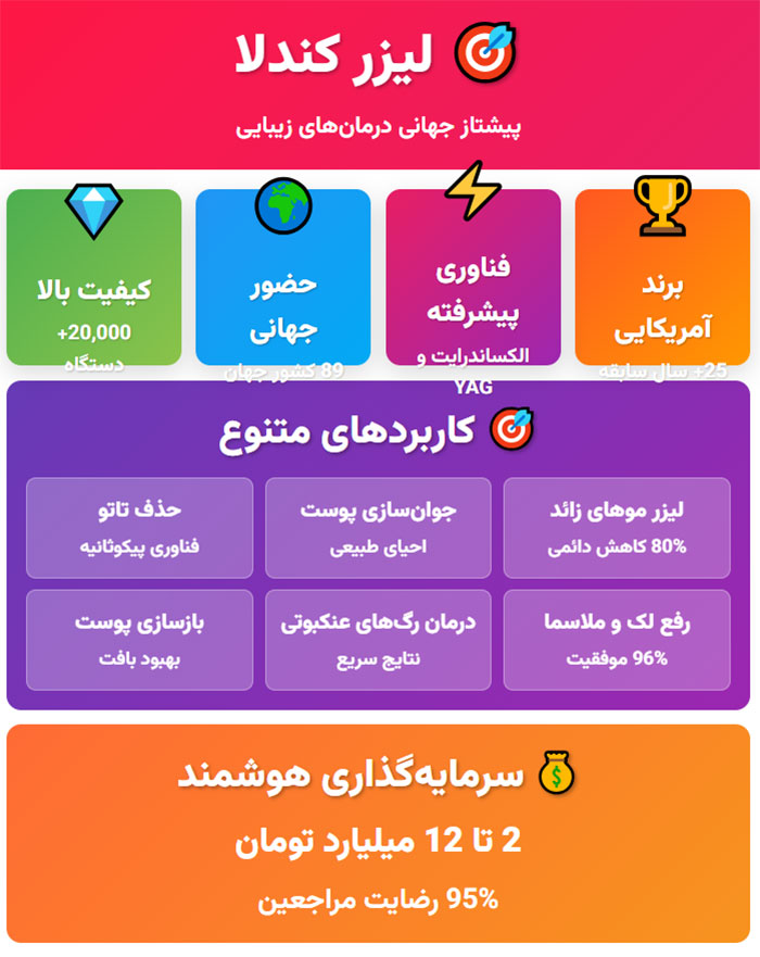لیزر-کندلا
